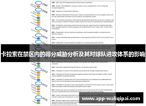 卡拉索在禁区内的得分威胁分析及其对球队进攻体系的影响