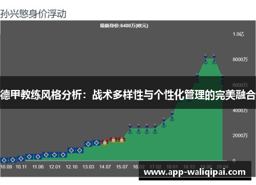 德甲教练风格分析：战术多样性与个性化管理的完美融合