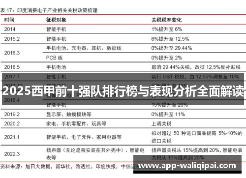 2025西甲前十强队排行榜与表现分析全面解读