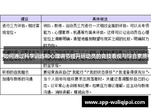 如何通过科学训练和心理调节提升运动员的竞技表现与综合素质