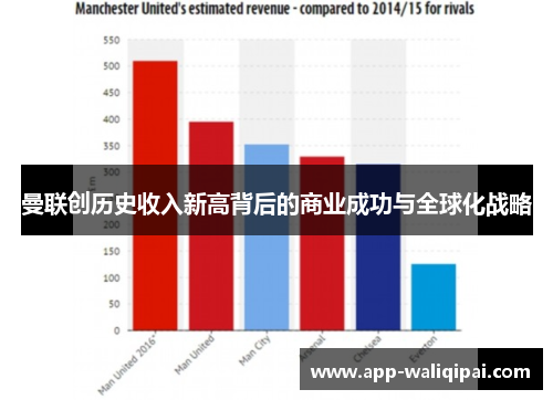 曼联创历史收入新高背后的商业成功与全球化战略