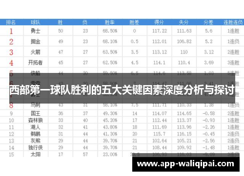 西部第一球队胜利的五大关键因素深度分析与探讨