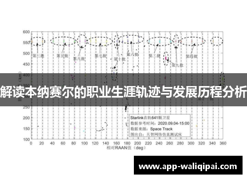 解读本纳赛尔的职业生涯轨迹与发展历程分析