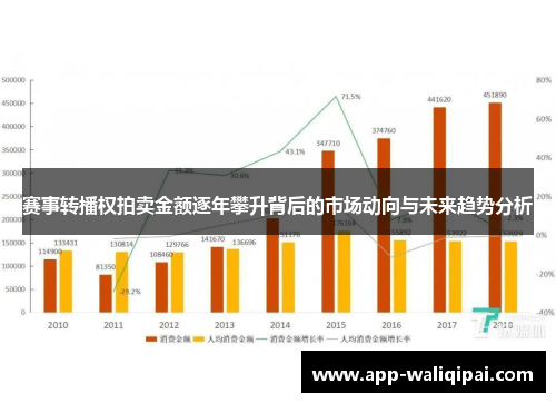 赛事转播权拍卖金额逐年攀升背后的市场动向与未来趋势分析
