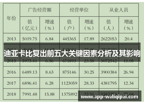 迪亚卡比复出前五大关键因素分析及其影响