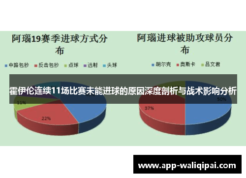 霍伊伦连续11场比赛未能进球的原因深度剖析与战术影响分析