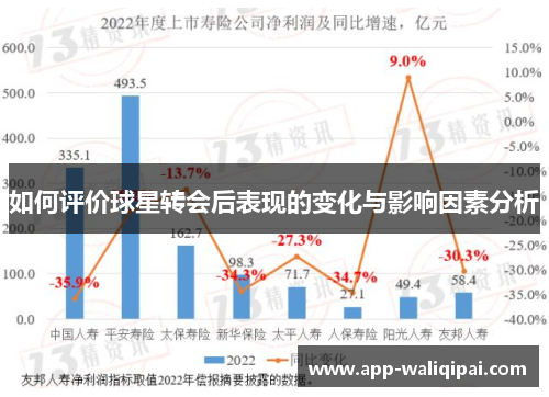 如何评价球星转会后表现的变化与影响因素分析